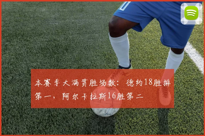 本赛季大满贯胜场数:德约18胜排第一,阿尔卡拉斯16胜第二