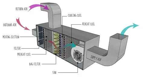 Principles for Designing High-Performance HVAC Systems: A Vietnamese Engineering Masterpiece Unveiled!